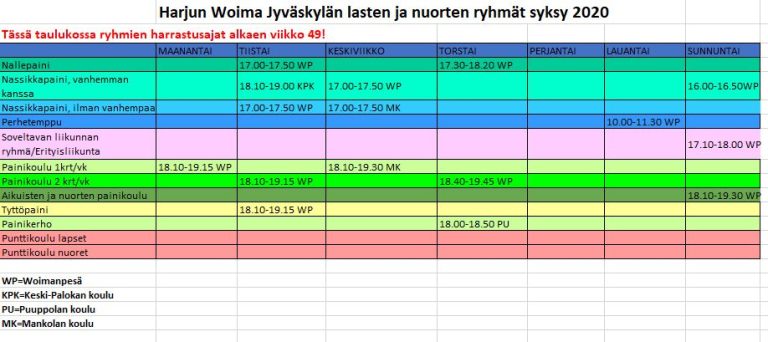 Tärkeitä huomioitavia asioita jäsenille alkaen viikko 49!
